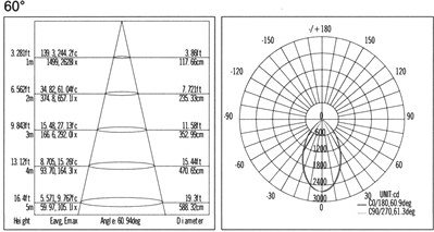 AMPHI Anti-Glare Downlight